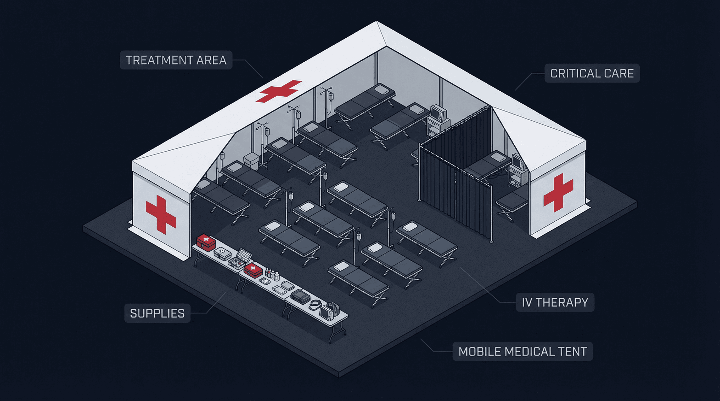 Mobile medical treatment area with cot, IV stand, and supplies